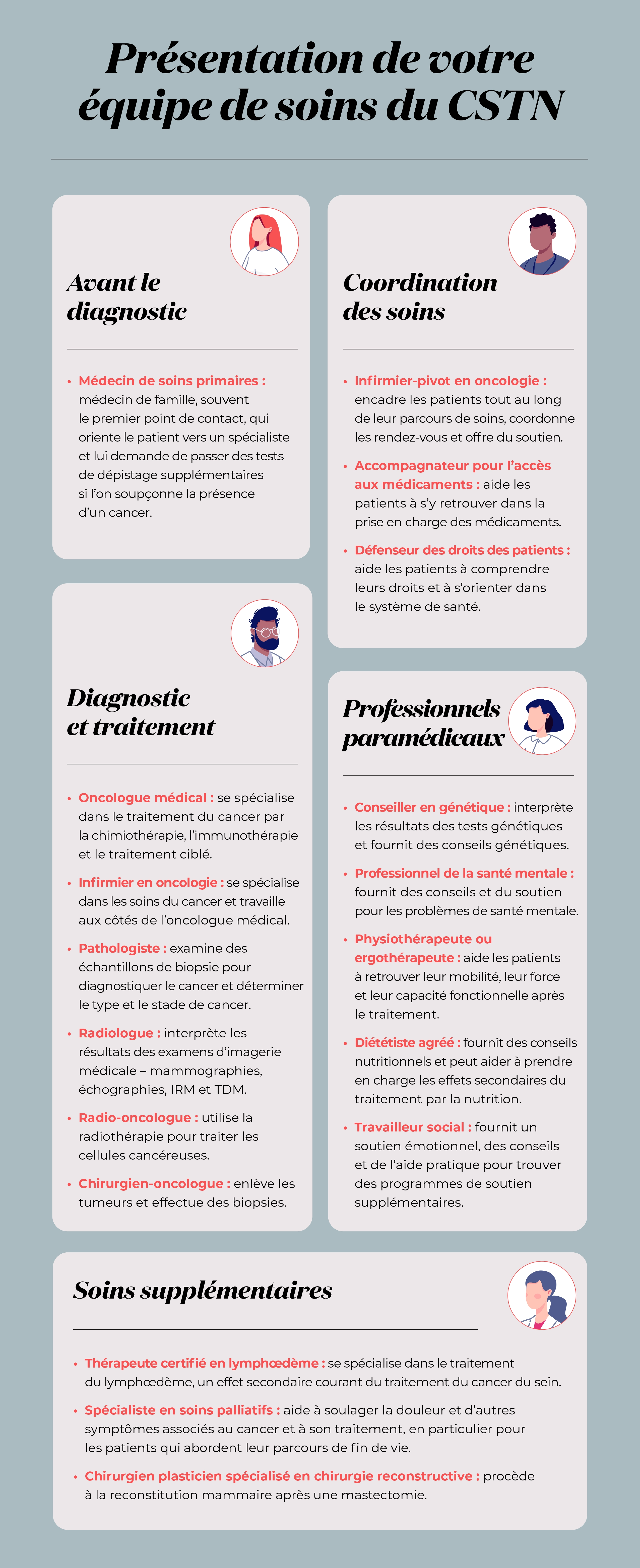 Rencontrez votre équipe de soins TNBC